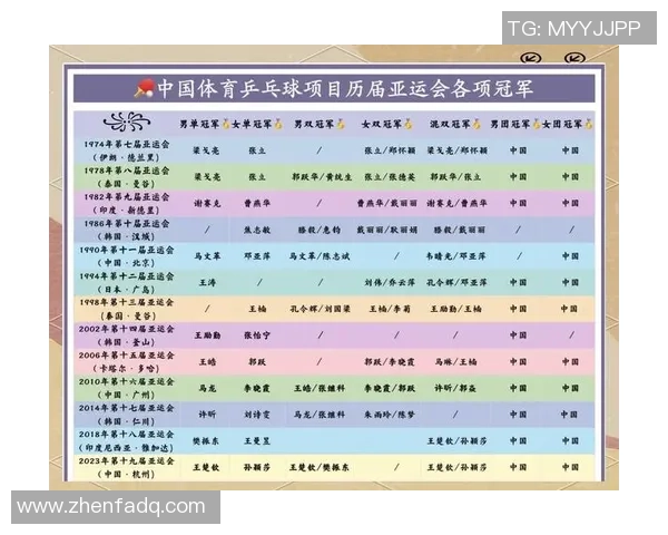 乒乓球实力排行榜发布杭州乒乓球队荣获第三名成就辉煌