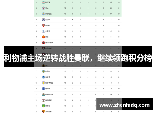 利物浦主场逆转战胜曼联，继续领跑积分榜