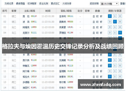 格拉夫与埃因霍温历史交锋记录分析及战绩回顾