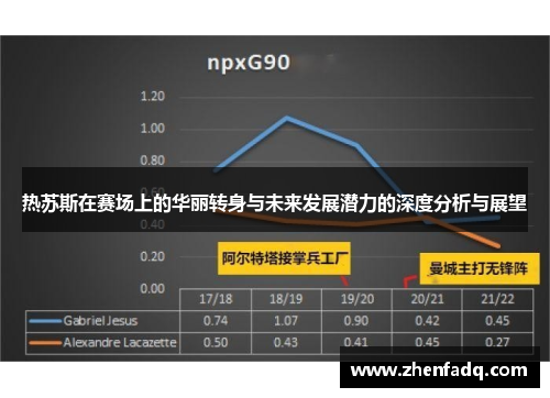 热苏斯在赛场上的华丽转身与未来发展潜力的深度分析与展望